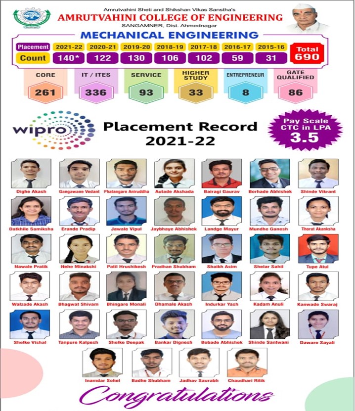 Tata 1mg in Subhash Nagar,Jaipur - Best Chemists in Jaipur - Justdial