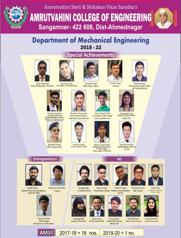Ashutosh Giri – College of Engineering
